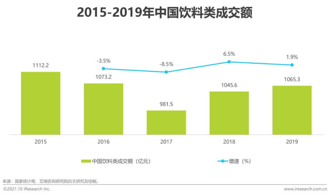 2021年中国新式茶饮行业研究报告