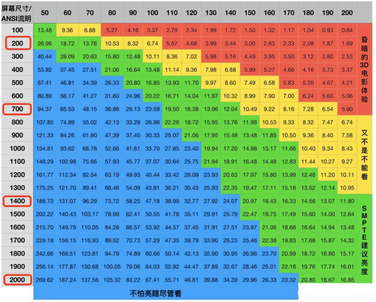 ansi流明是什么ansi流明真正的含义