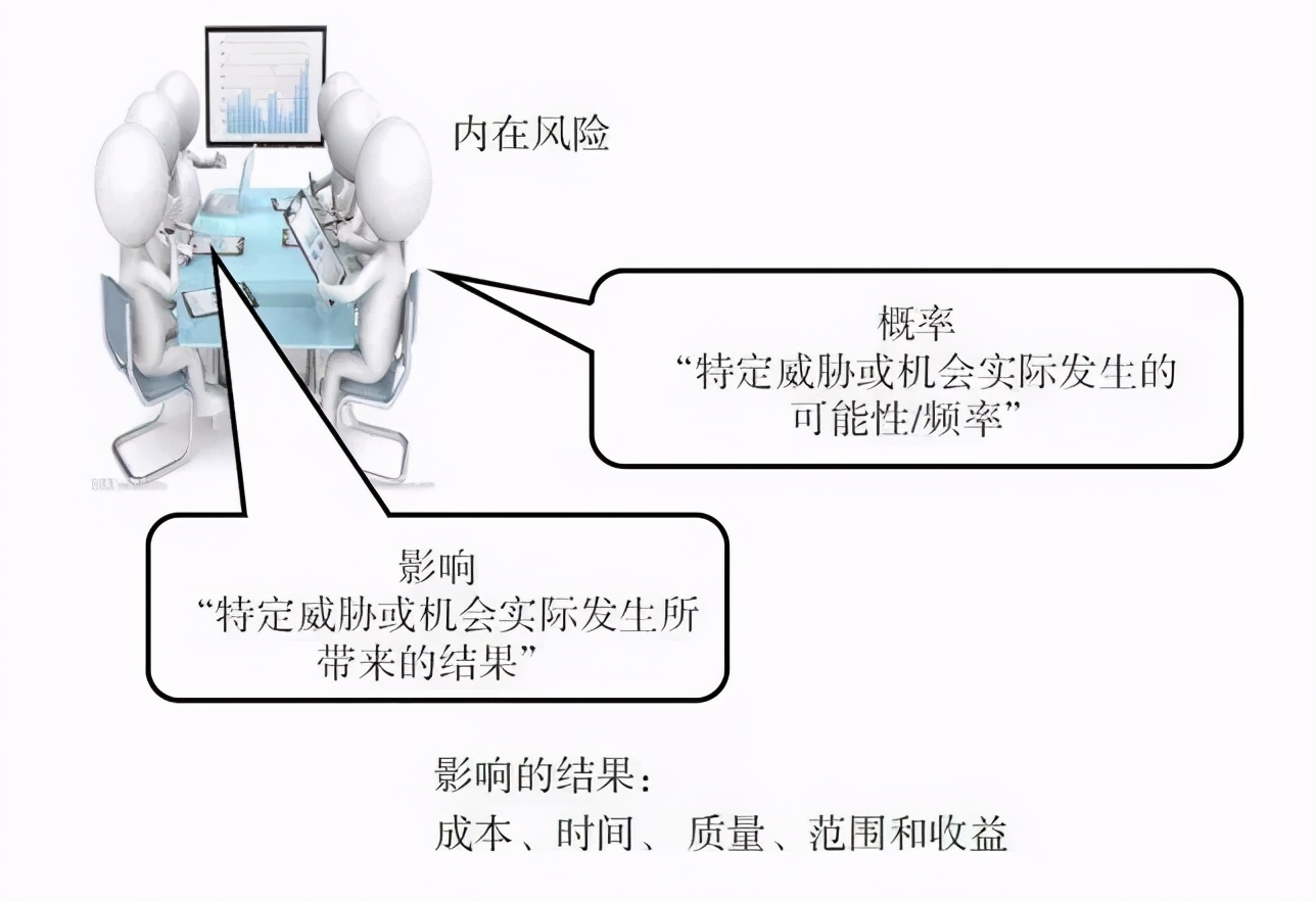 5大风险管理步骤，搞定80%以上的项目风险