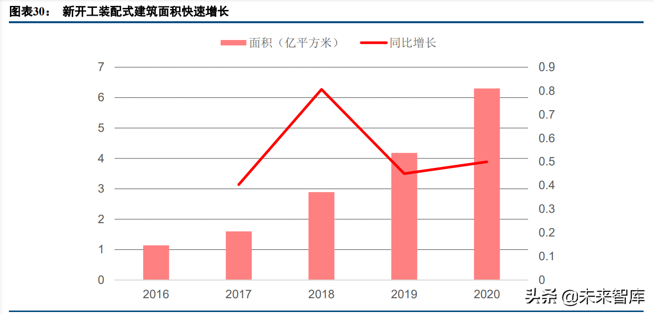 建筑行业研究及投资策略报告：新能源、新建筑、新征程