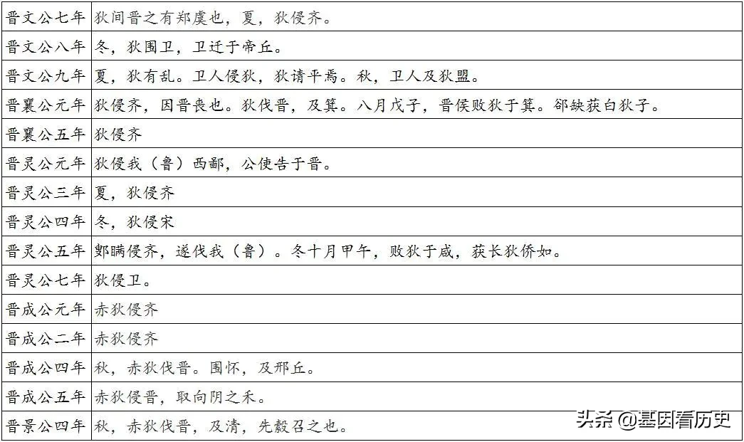 Q系基因是啥人種（鬼方部族與Q系）