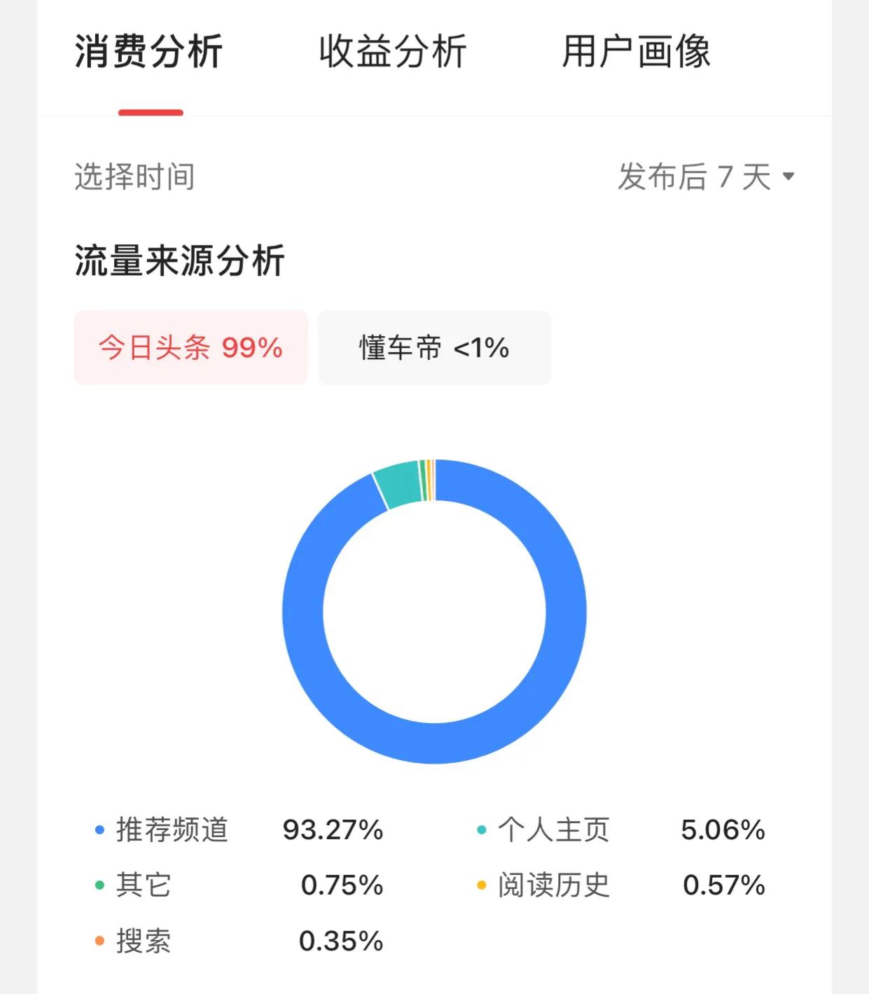 收益计算方法图解，总播放量高的为什么收益却很低？看完你就懂了