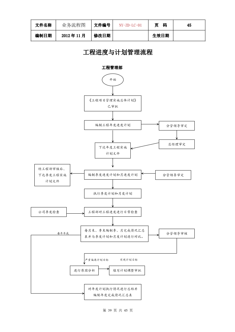 公司各项业务流程图