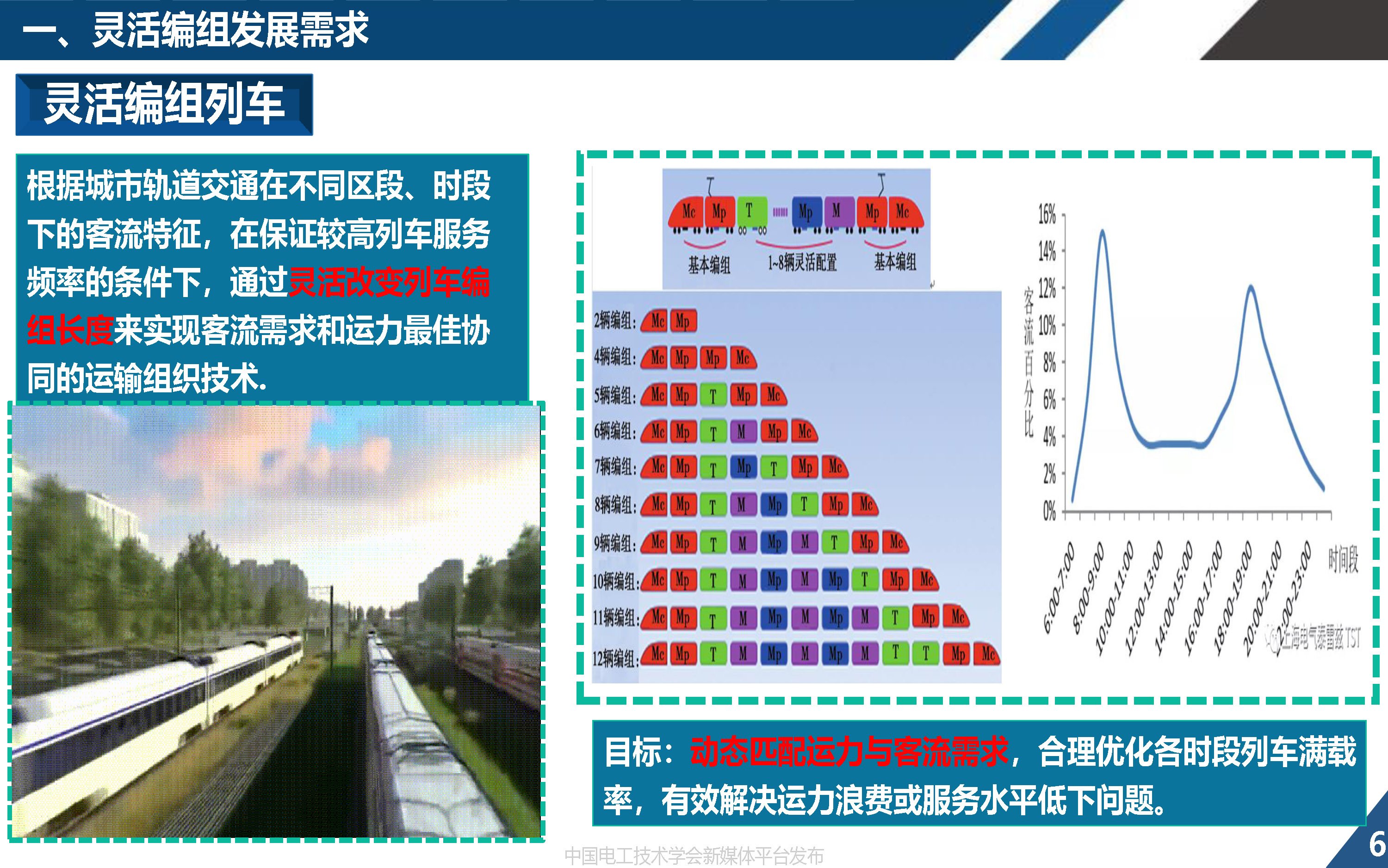 同濟大學歐冬秀教授:虛擬編組列車控制學術前沿與關鍵問題的探索