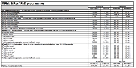 「OR申请」LSE爱丁堡全奖博士——附：英国博士留学概况