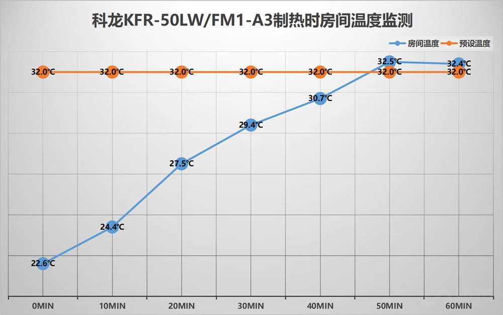 为入伏准备的2匹科龙柜机空调，3500元不到，究竟好不好用呢？