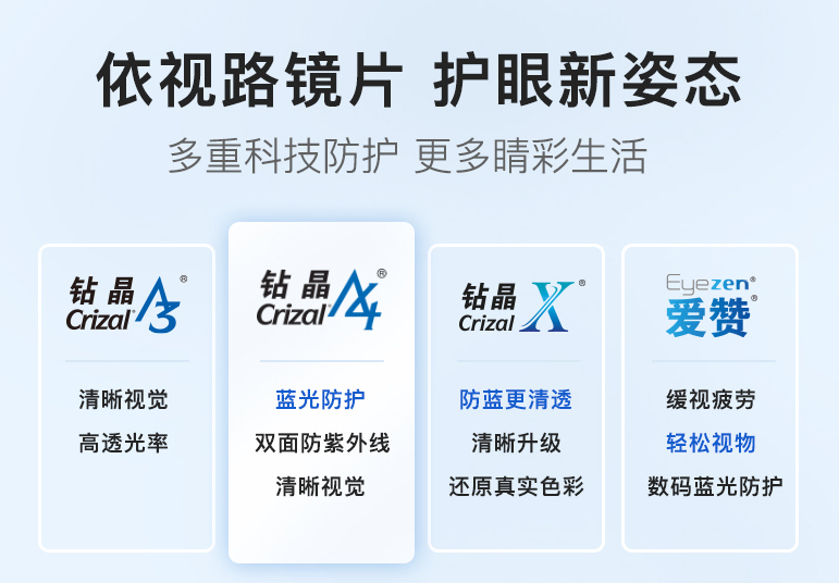 網(wǎng)上眼鏡選購指南，驗光，鏡片鏡架選擇總攻略