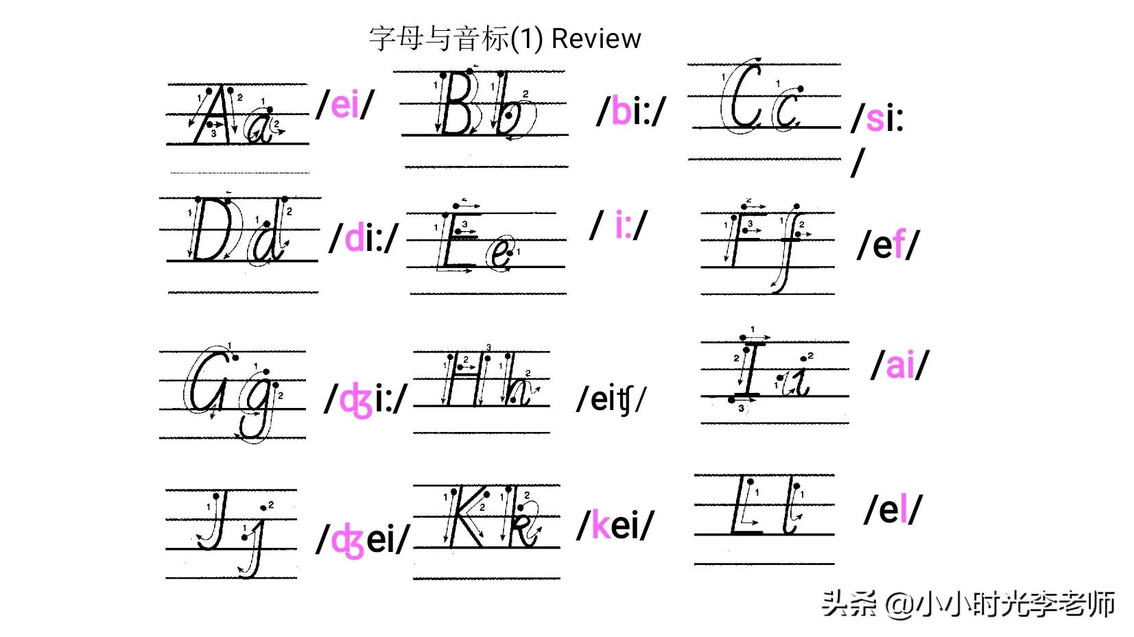 字母有多少个(拼音字母有多少个)