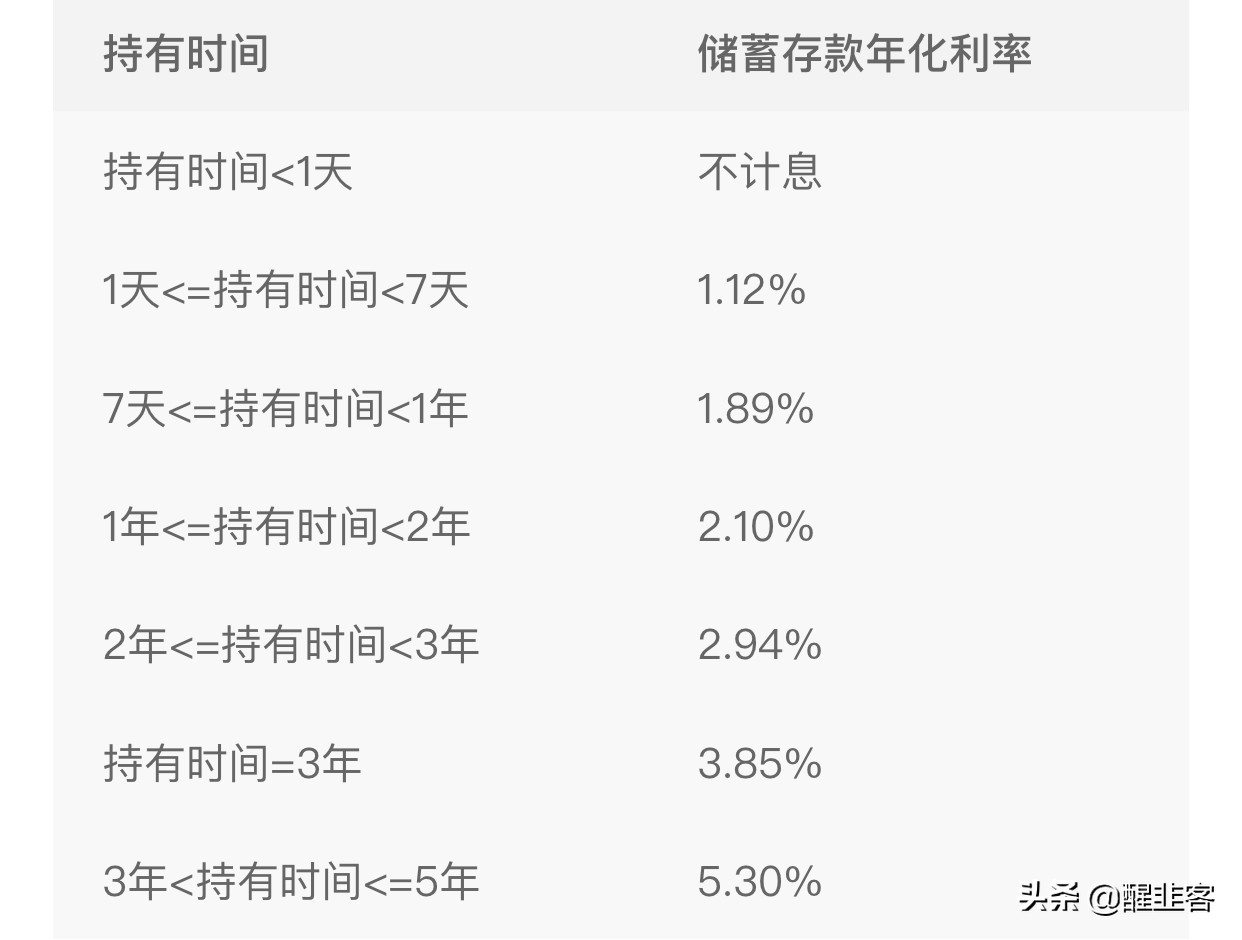 银行“死期”存款，用这些方法提前取，不亏的