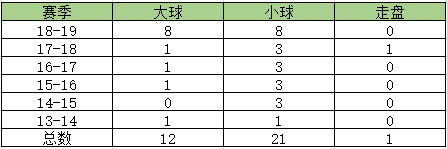 欧冠为什么分第一圈第二圈(欧冠资格赛思路辅导：深盘不可信)