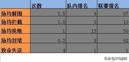 萨尔失误送点(深度 | 萨尔：年轻的现代型天才后卫，众多欧洲豪门争夺的对象)