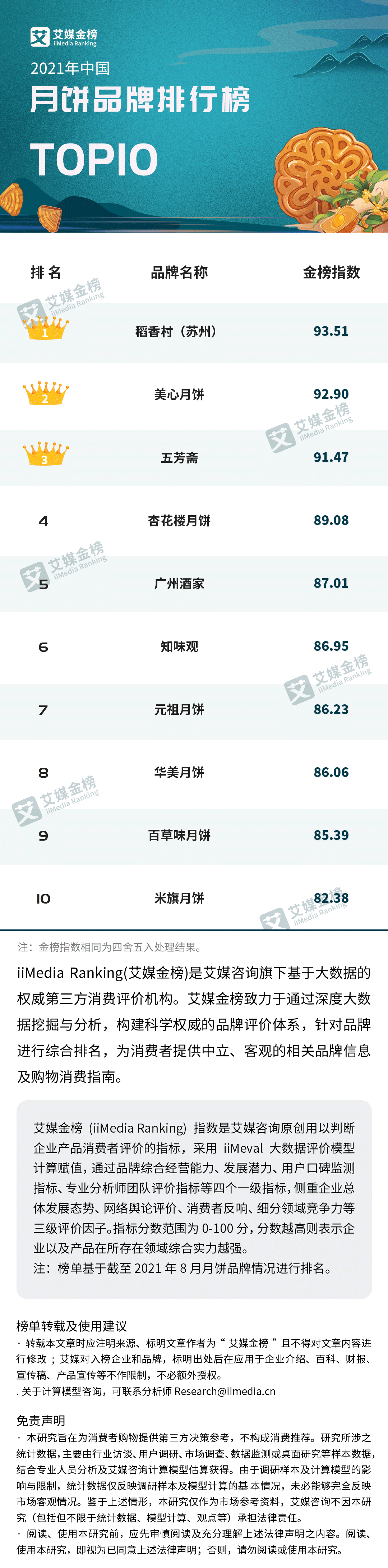 艾媒金榜｜2021年中國月餅品牌排行TOP10