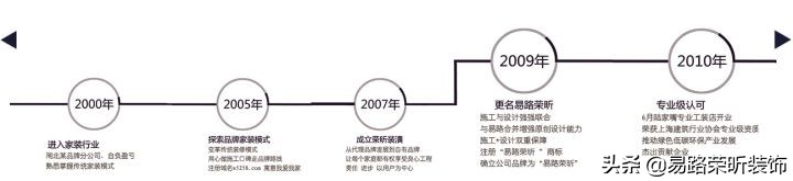 上海裝修公司哪家靠譜，性價比又高呢？