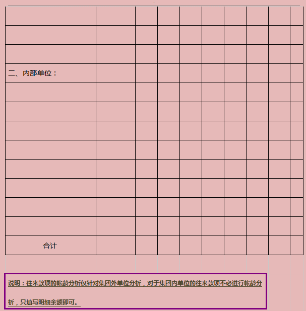 太厉害！新任总监做的财务报表模板（全套），月薪3W受之无愧
