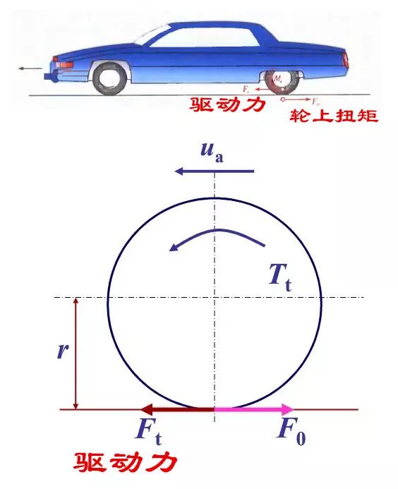 玩具赛车的结构图(老侯汽车讲堂-3：汽车总体构造是怎样的？它又是如何跑起来的？)