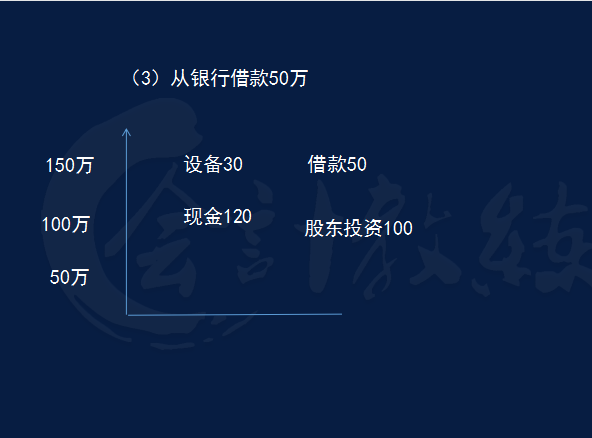 不懂财务报表的会计算什么会计，两小时教你读懂财务报表，干货