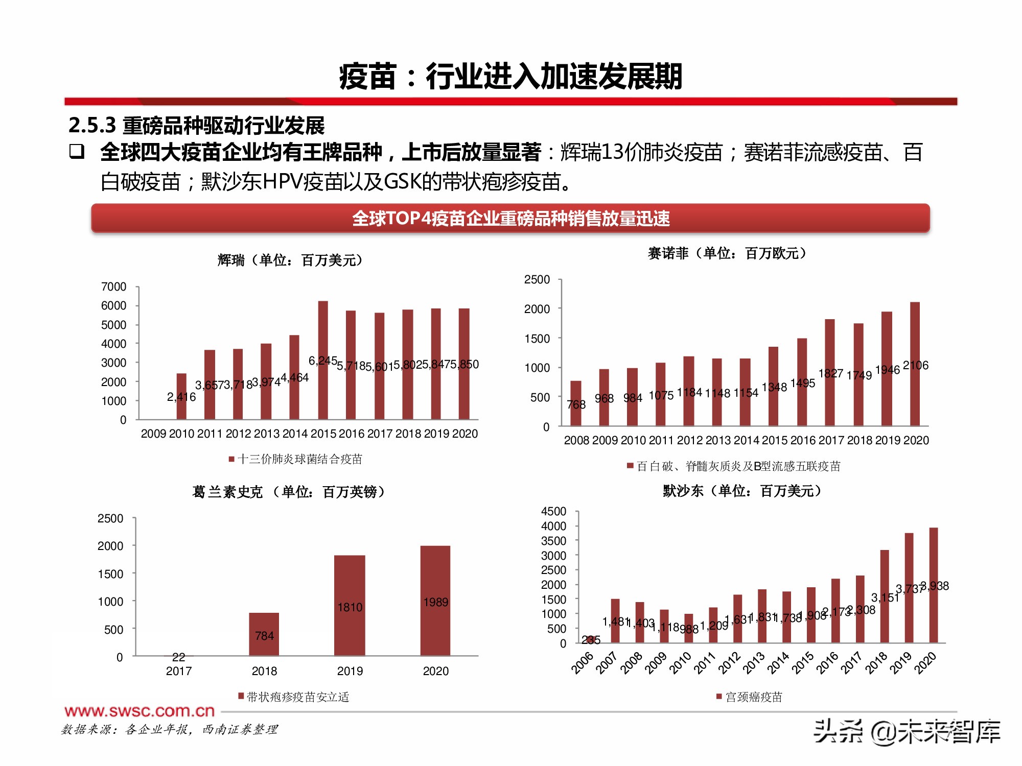 医药行业2022年投资策略：寻找“穿越医保”和“疫情脱敏”品种