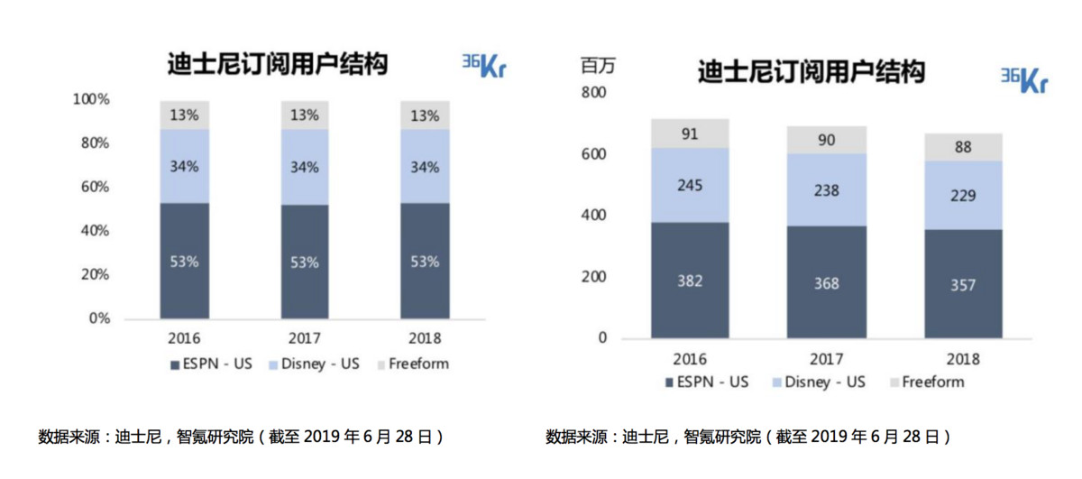 用优酷看世界杯流量消耗(在线体育，必有一战，“阿里苏宁”对战“腾讯体育”，谁将称王？)