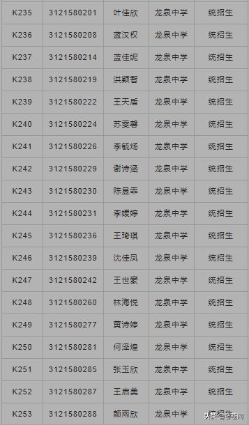 龙泉中学2021级高一年新生入学须知 （附：2021高一录取名单）