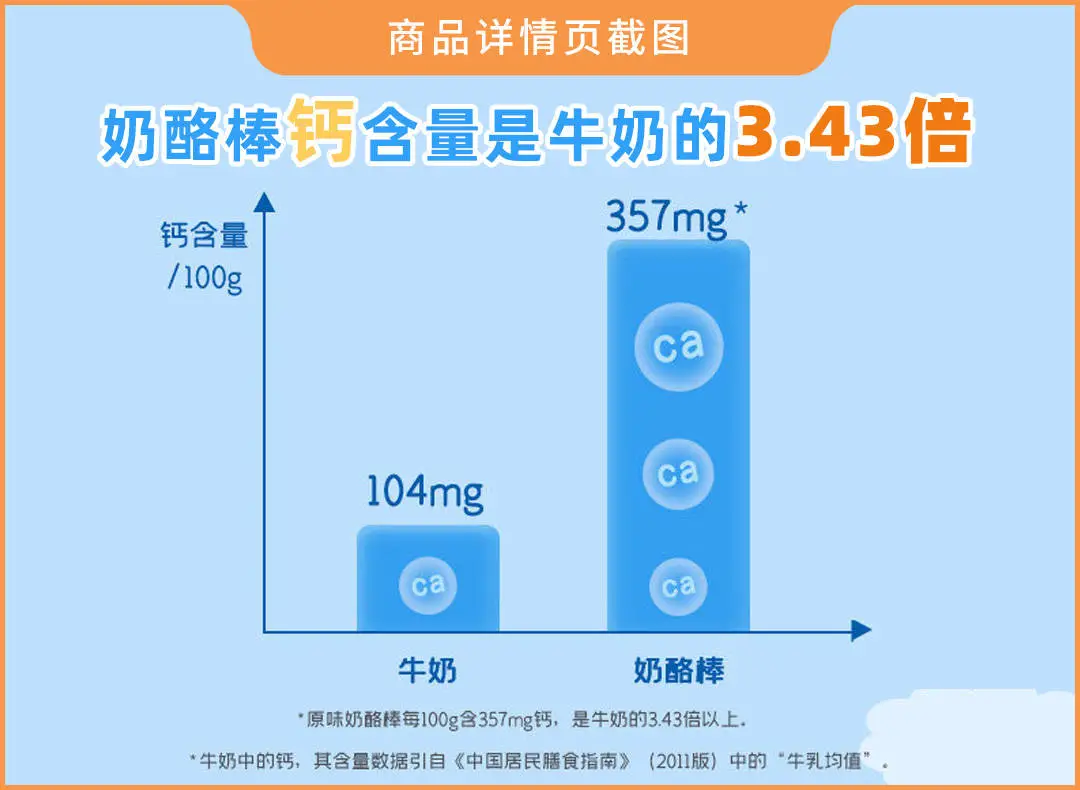 实测16款儿童奶酪棒：糖多脂肪多，不建议多吃