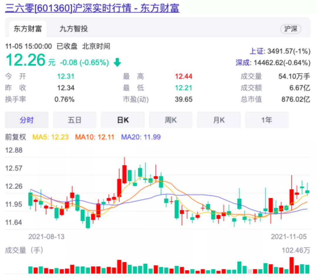 花房IPO背后：一场360和宋城演艺的资本局