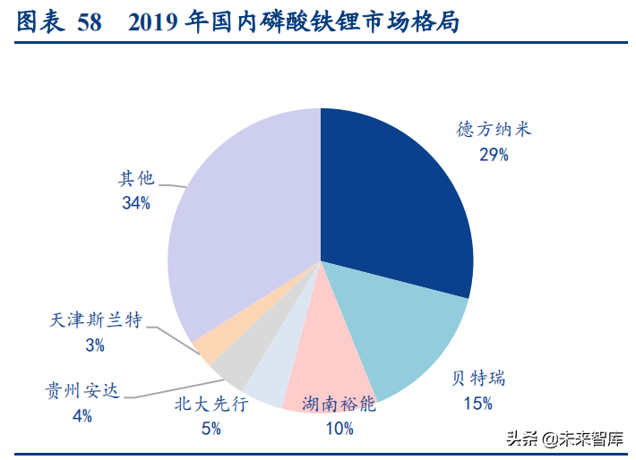 新能源汽车行业深度研究与投资策略报告：拥抱时代，电动未来