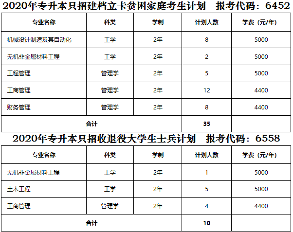 计划招生8110人，洛阳理工学院2020招生计划与往年录取来了