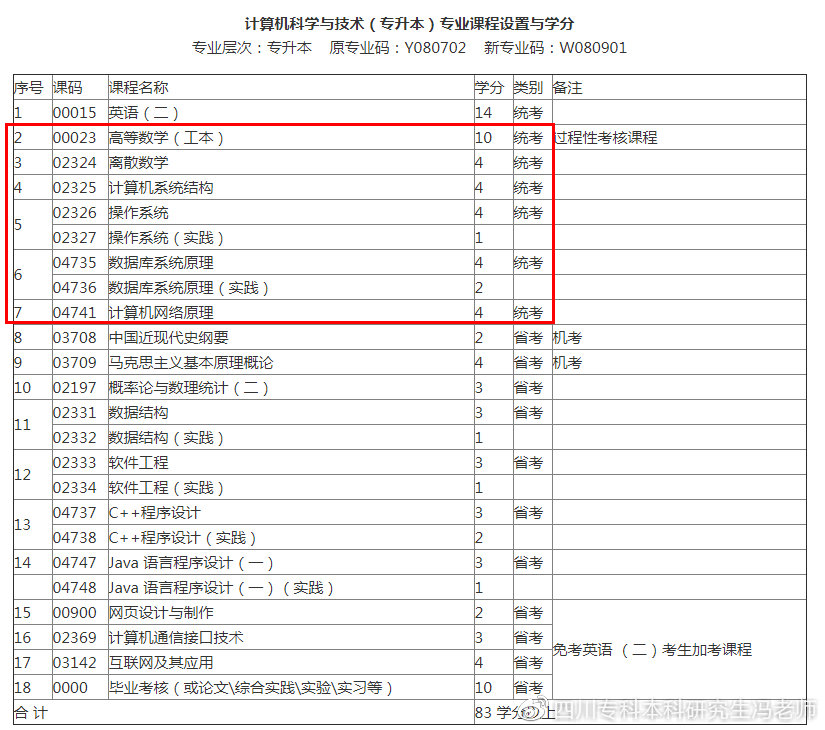 计算机类自考专业有哪些？如何选择？