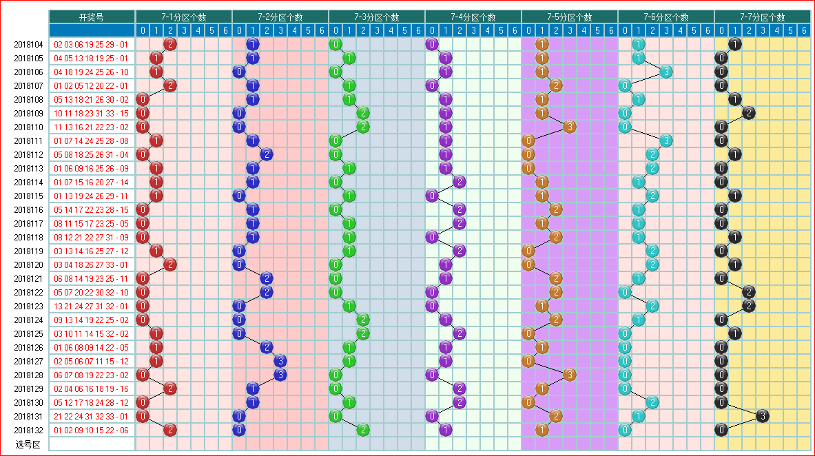 用手机看太方便了-双色球预测2018133期走势图