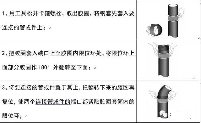 给水排水室内排水管道安装的详细步骤及不同连接方式要点分析