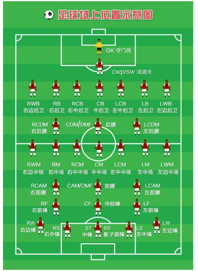 英超班长什么意思(列队站好！足球知识大普及：为啥每个联赛中都有一位“副班长”？)