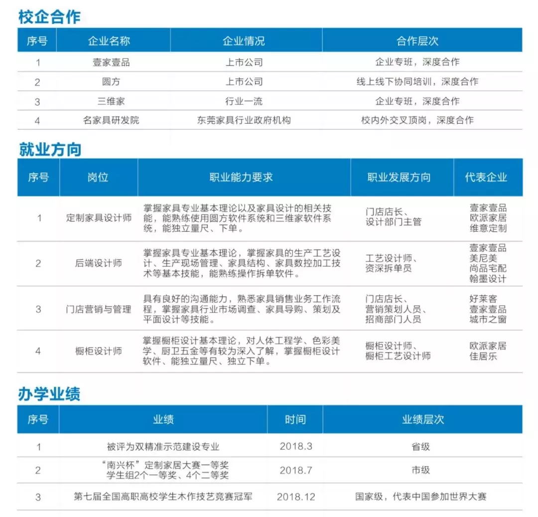 多迪是招聘还是培训啊（等你一年）