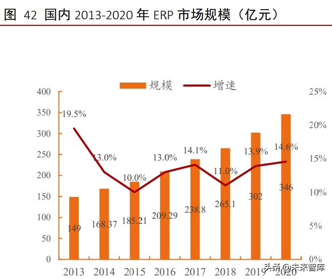 工业软件行业深度报告：外企占据龙头地位，国产软件崛起正当时