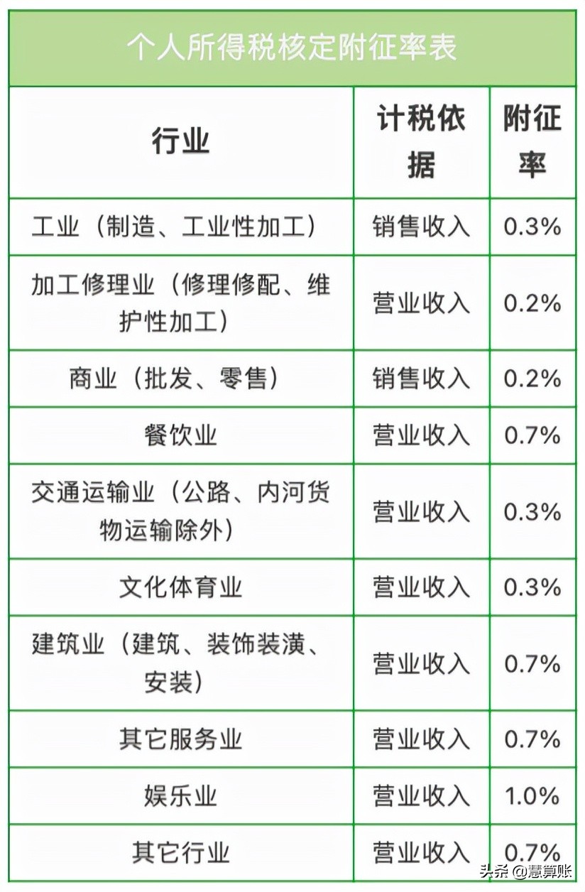 个体户交税吗？社保呢？残保金呢？增值税呢？个人所得税呢？