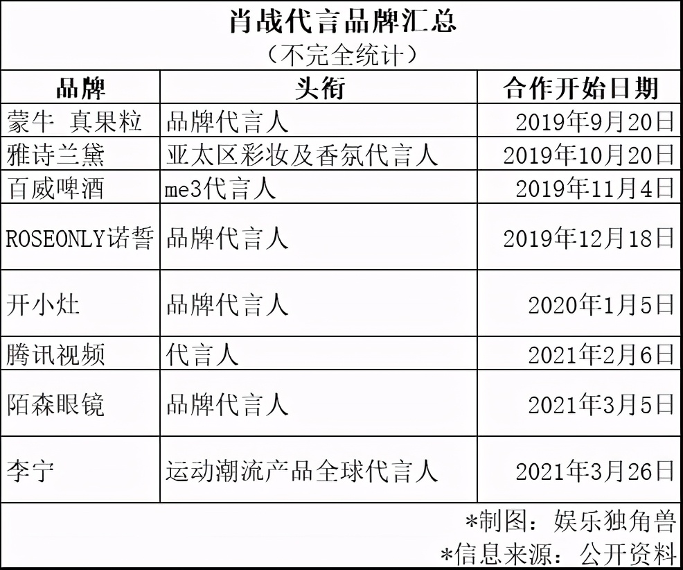 肖战拿下“国货之光”李宁代言人，论“踩点”复出的正确节奏