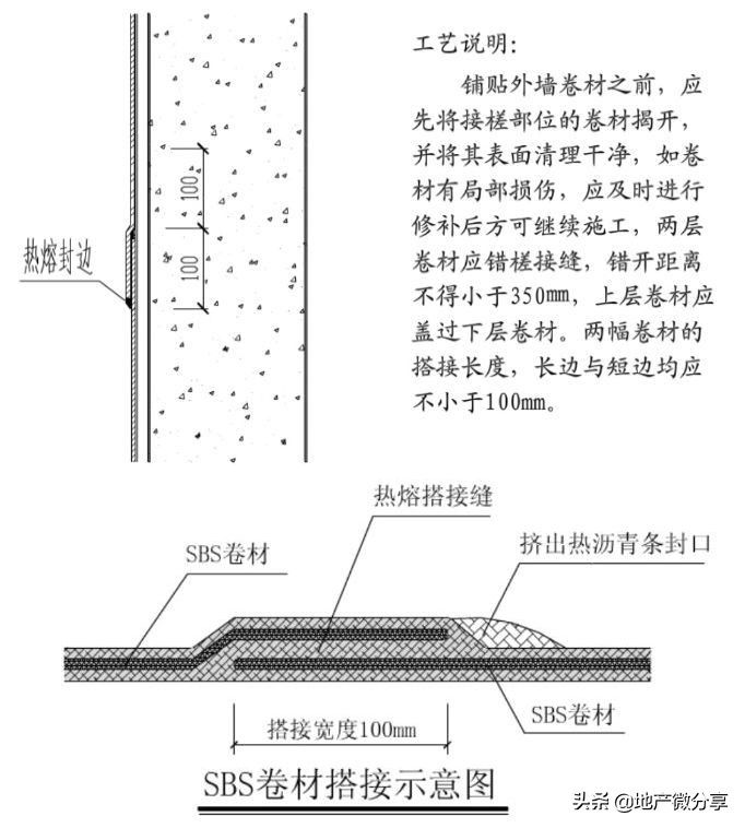 底板+外墙+顶板：全面解读地下室防水施工