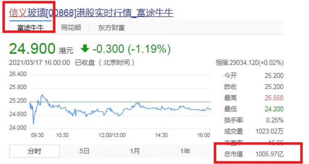 “2021年泉商十大富翁”出炉，身价千亿仅排在第三
