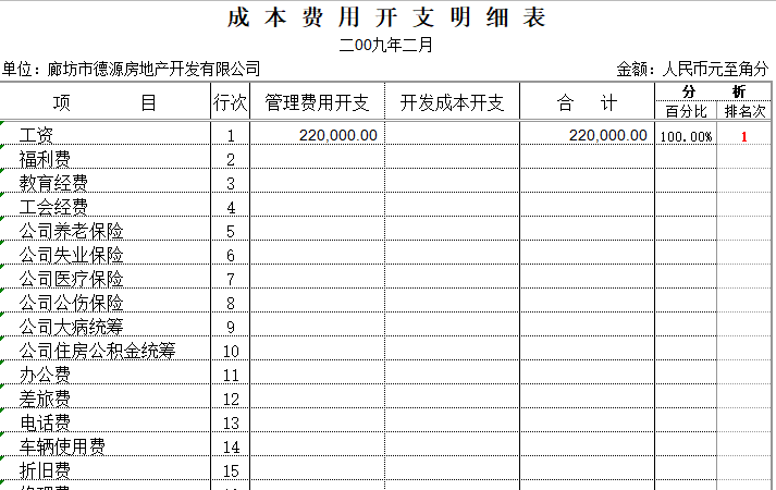 如何做财务表格？老会计教你轻松编制！(附全套财务表格模板)