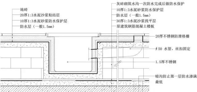 三维图解地面、吊顶、墙面工程施工工艺做法，这种表现形式不错！