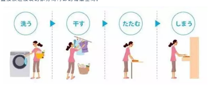 为何日本主妇推崇家政间？仅3㎡也能起大作用，中国家庭不妨学学