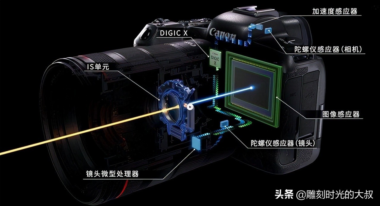 什么是相机的机身防抖技术，它有什么作用呢？