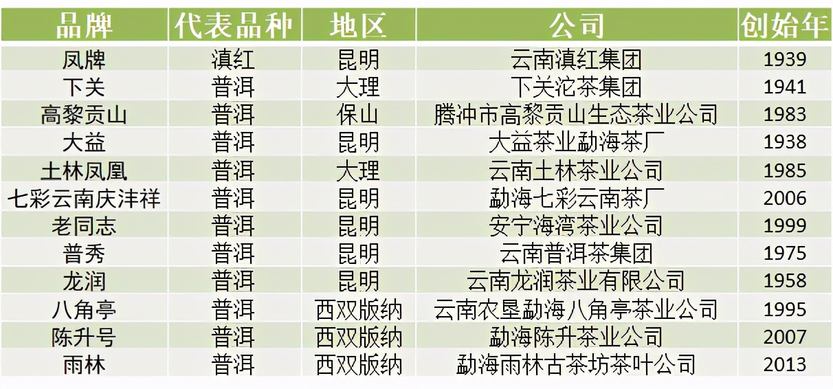 苦丁茶哪个品牌好（中国各省代表性茶叶品牌）