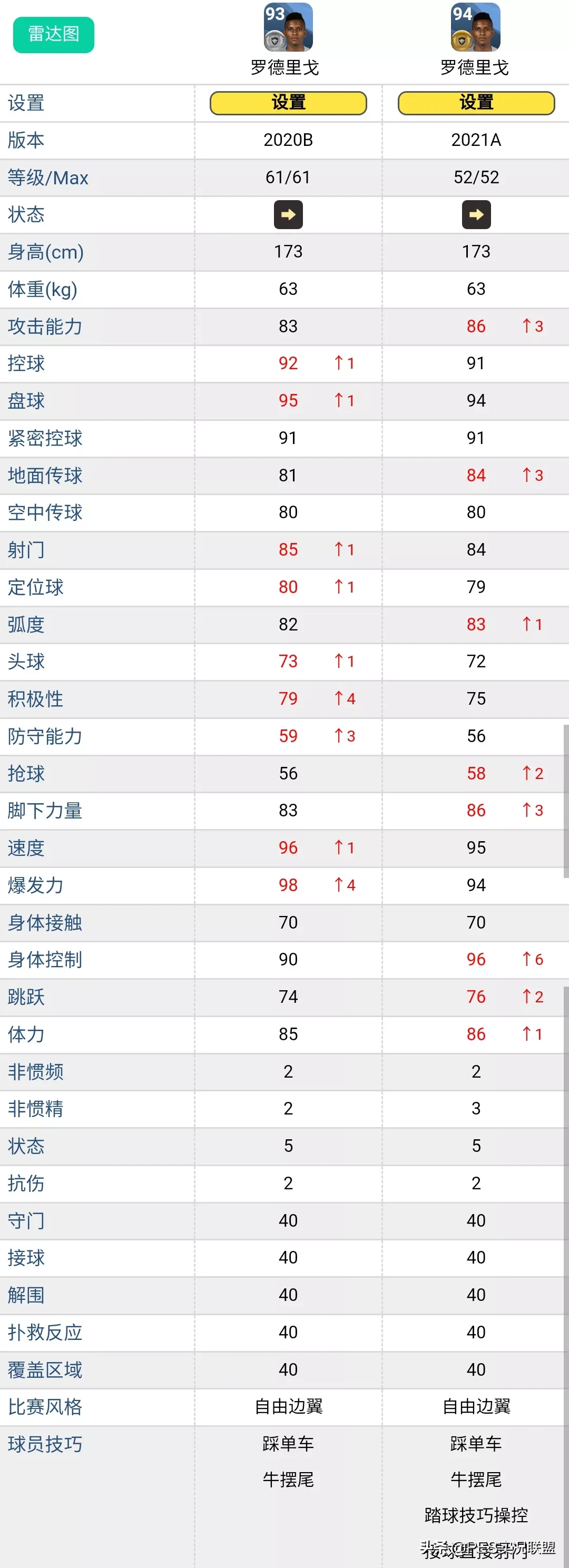 pes2017左边锋球员(谁是地表最贵？21赛季现实身价最高的十大普卡右边锋盘点)