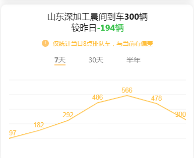 粮价预警：玉米加速下跌，还要跌200？小麦涨到头？稻谷行情咋样