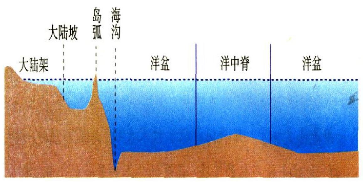 大陆架和大陆坡图片