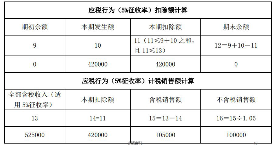 月薪上万老会计：全面分析“劳务派遣”账务，一文讲解！轻松搞定