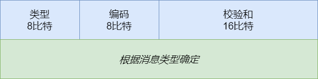 71张图详解IP 地址、IP 路由、分片和重组、三层转发、ARP、ICMP