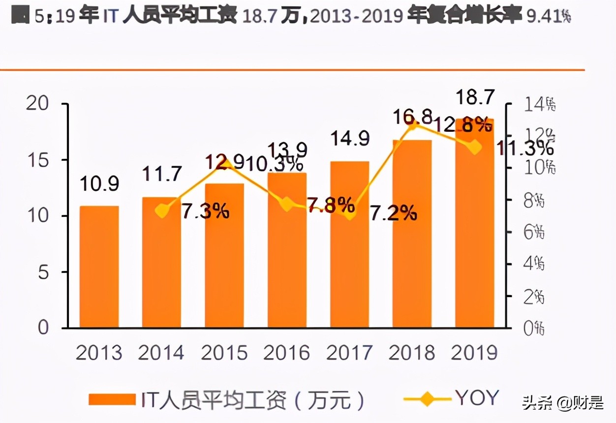 IT培训市场研究：产业需求旺课程更新快，品牌化专业化势在必行