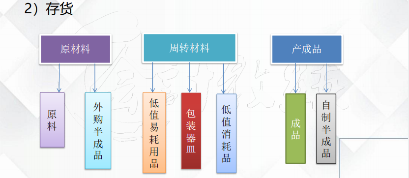 十年财务经验，终于整理出工业企业会计工作的全套流程