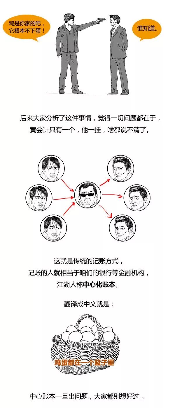 一口气看懂区块链